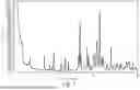 Fig. 08 - TEBIPENEM PIVOXIL CRYSTALLINE FORMS, COMPOSITIONS INCLUDING THE SAME, METHODS OF MANUFACTURE, AND METHODS OF USE