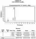 Fig. 16 - AROMATIC-CATIONIC PEPTIDES AND USES OF SAME