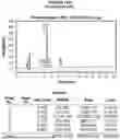 Fig. 20 - AROMATIC-CATIONIC PEPTIDES AND USES OF SAME