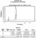 Fig. 28 - AROMATIC-CATIONIC PEPTIDES AND USES OF SAME