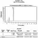 Fig. 30 - AROMATIC-CATIONIC PEPTIDES AND USES OF SAME