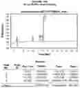 Fig. 32 - AROMATIC-CATIONIC PEPTIDES AND USES OF SAME