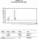 Fig. 34 - AROMATIC-CATIONIC PEPTIDES AND USES OF SAME