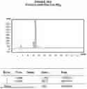 Fig. 40 - AROMATIC-CATIONIC PEPTIDES AND USES OF SAME
