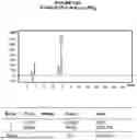 Fig. 44 - AROMATIC-CATIONIC PEPTIDES AND USES OF SAME