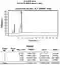 Fig. 46 - AROMATIC-CATIONIC PEPTIDES AND USES OF SAME