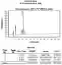 Fig. 48 - AROMATIC-CATIONIC PEPTIDES AND USES OF SAME