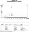 Fig. 50 - AROMATIC-CATIONIC PEPTIDES AND USES OF SAME