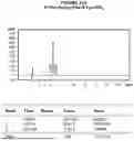 Fig. 64 - AROMATIC-CATIONIC PEPTIDES AND USES OF SAME