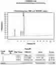 Fig. 68 - AROMATIC-CATIONIC PEPTIDES AND USES OF SAME