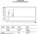 Fig. 72 - AROMATIC-CATIONIC PEPTIDES AND USES OF SAME