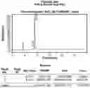 Fig. 76 - AROMATIC-CATIONIC PEPTIDES AND USES OF SAME