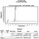 Fig. 80 - AROMATIC-CATIONIC PEPTIDES AND USES OF SAME