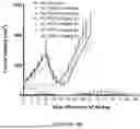 Fig. 43 - BICYCLIC PEPTIDE LIGANDS SPECIFIC FOR NECTIN-4