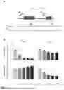 Fig. 08 - De novo designed sequence-specific DNA binding proteins