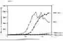 Fig. 02 - ANTIBODIES TO AMYLOID BETA