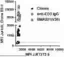 Fig. 01 - BMA031 ANTIGEN BINDING POLYPEPTIDES