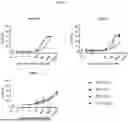 Fig. 09 - BMA031 ANTIGEN BINDING POLYPEPTIDES