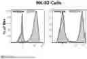 Fig. 46 - ANTIBODIES THAT TARGET HLA-E-HOST PEPTIDE COMPLEXES AND USES THEREOF
