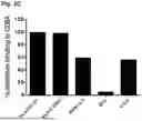 Fig. 07 - MULTISPECIFIC ANTIBODIES AND USE THEREOF