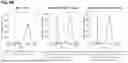 Fig. 09 - MULTISPECIFIC ANTIBODIES AND USE THEREOF