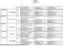 Fig. 197 - ASGR INHIBITORS