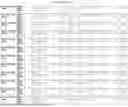 Fig. 2425 - ASGR INHIBITORS