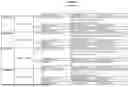 Fig. 764 - ASGR INHIBITORS