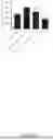 Fig. 45 - EPHA2 ANTIBODIES
