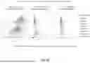 Fig. 43 - ANTIBODIES AND USES THEREOF