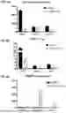 Fig. 07 - ANTI-CD38 BINDING MOLECULES AND USES THEREOF