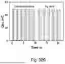 Fig. 45 - MATERIAL AND ITS USE IN TRIBOELECTRIC NANOGENERATOR