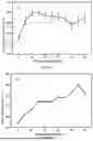 Fig. 08 - METHOD AND SYSTEM FOR PREPARATION PROCESS OF MULTI-COMPOUND ESTER INSULATING OIL