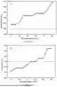 Fig. 09 - METHOD AND SYSTEM FOR PREPARATION PROCESS OF MULTI-COMPOUND ESTER INSULATING OIL