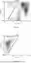 Fig. 08 - Dendritic Cell Generator