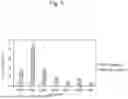 Fig. 02 - CELL POPULATION COMPRISING MESENCHYMAL STEM CELLS, CELL SHEET, AND METHOD FOR PRODUCING A CELL SHEET