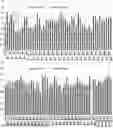 Fig. 01 - Antisense Oligonucleotide for Targeting Progranulin
