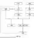 Fig. 07 - BIOMETHANATION DEVICE AND ASSOCIATED METHOD