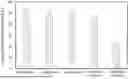 Fig. 01 - METHOD FOR EFFICIENTLY PRODUCING LACTIC ACID BY FERMENTING BREWERS' SPENT GRAINS