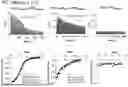 Fig. 80 - BIOPHYSICAL PLATFORM FOR DRUG DEVELOPMENT BASED ON ENERGY LANDSCAPE