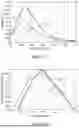 Fig. 16 - CONTROL OF BASAL PLANE DISLOCATIONS IN LARGE ALUMINUM NITRIDE CRYSTALS