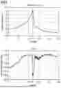 Fig. 08 - METHOD AND DEVICE OF CALIBRATING A YAW SYSTEM OF A WIND TURBINE