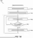 Fig. 18 - Rotary Mister