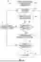 Fig. 05 - PULSED CRYOGEN FREEZER