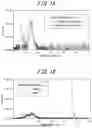 Fig. 02 - METHOD FOR QUANTIFYING CARBON IN CARBIDES