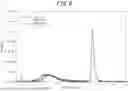 Fig. 07 - METHOD FOR QUANTIFYING CARBON IN CARBIDES