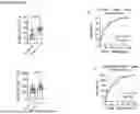 Fig. 02 - CD83 AND ALLO- AND AUTOIMMUNE CONDITIONS