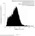 Fig. 02 - SINGLE PARTICLE ANALYSIS METHOD FOR VIRAL NUCLEIC ACID VECTOR