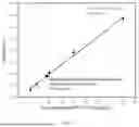 Fig. 04 - SINGLE PARTICLE ANALYSIS METHOD FOR VIRAL NUCLEIC ACID VECTOR