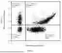 Fig. 07 - SINGLE PARTICLE ANALYSIS METHOD FOR VIRAL NUCLEIC ACID VECTOR